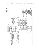 Image processing apparatus and method diagram and image