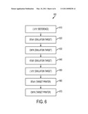 SPOT COLOR PRESS EMULATION COLOR TRANSFORMATION METHOD AND SYSTEM diagram and image