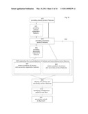 METHOD OF PRODUCING A MICROSTRUCTURED PRODUCT diagram and image