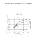 Thermally-Assisted Magnetic Recording Head Comprising Near-Field Light Generator diagram and image