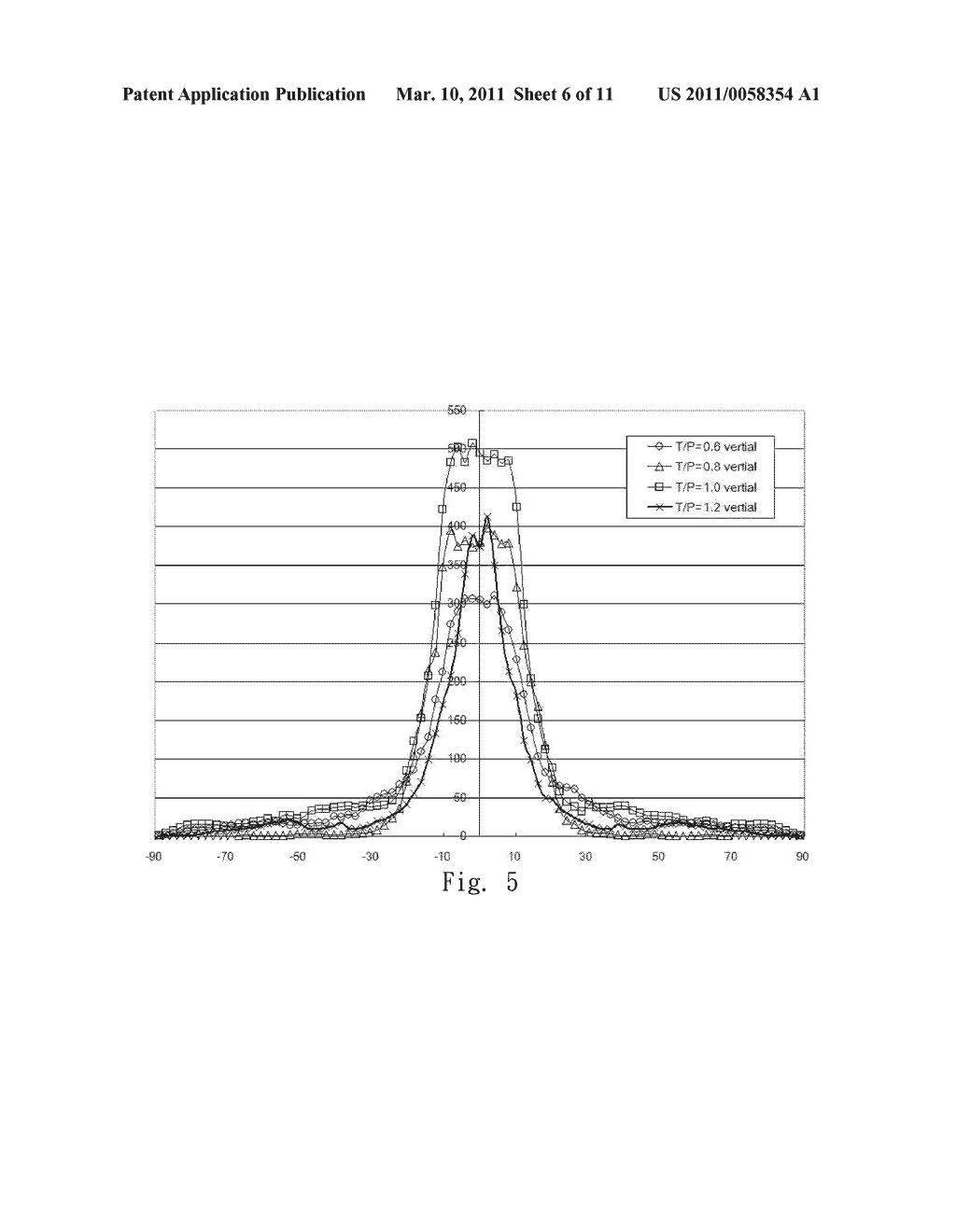 OPTICAL SHEET, MANUFACTURING METHOD THEREOF, AND BACKLIGHT ASSEMBLY USING THE SAME - diagram, schematic, and image 07