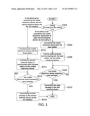 MOBILE ELECTRONIC DEVICE AND COMMUNICATION METHOD APPLICABLE THERETO diagram and image