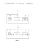 PREAMBLE GENERATING APPARATUS AND METHOD FOR DIGITAL DIRECT TRANSMISSION SYSTEM diagram and image