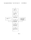 Method for improving the fitting of hearing aids and device for implementing the method diagram and image