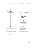 Method for improving the fitting of hearing aids and device for implementing the method diagram and image