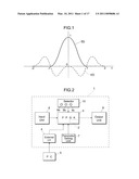 AUDIO PROCESSING DEVICE AND AUDIO PROCESSING METHOD diagram and image