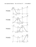 AUDIO PROCESSING DEVICE AND AUDIO PROCESSING METHOD diagram and image