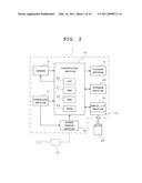 DIGITAL PHOTO FRAME, CONTROL METHOD AND RECORDING MEDIUM WITH CONTROL PROGRAM diagram and image