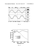 Transparent Conducting Components and Related Electro-Optic Modulator Devices diagram and image