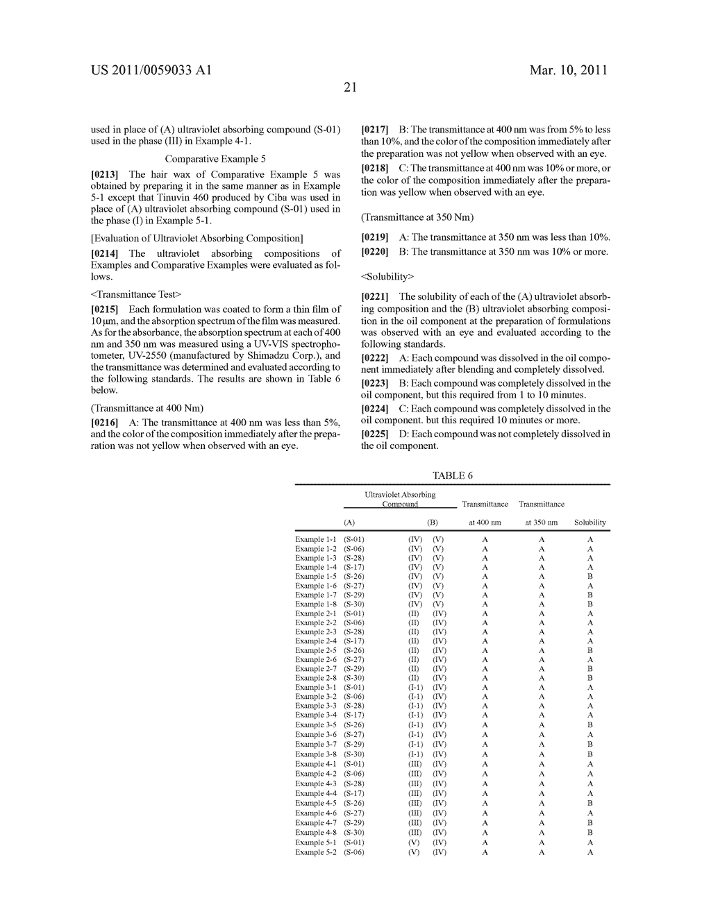 ULTRAVIOLET ABSORBING COMPOSITION - diagram, schematic, and image 23