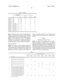 ULTRAVIOLET ABSORBING COMPOSITION diagram and image