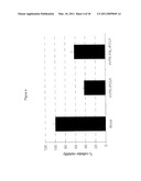 POXVIRAL ONCOLYTIC VECTORS diagram and image