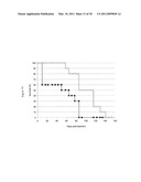 POXVIRAL ONCOLYTIC VECTORS diagram and image