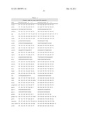 Molecular Control of Brown Fat Differentiation and Engergy Expenditure diagram and image