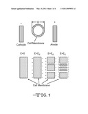 METHOD OF TREATING BIOCELLS diagram and image