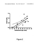 TREATING MYELIN DISEASES WITH OPTIMIZED CELL PREPARATIONS diagram and image