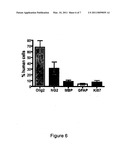 TREATING MYELIN DISEASES WITH OPTIMIZED CELL PREPARATIONS diagram and image