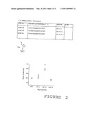 MODULATION OF OLIGONUCLEOTIDE CPG-MEDIATED IMMUNE STIMULATION BY POSITIONAL MODIFICATION OF NUCLEOSIDES diagram and image