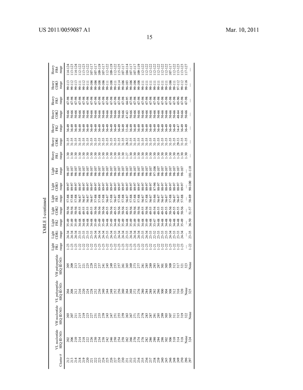 IL-17 AND IL-23 ANTAGONISTS AND METHODS OF USING THE SAME - diagram, schematic, and image 16