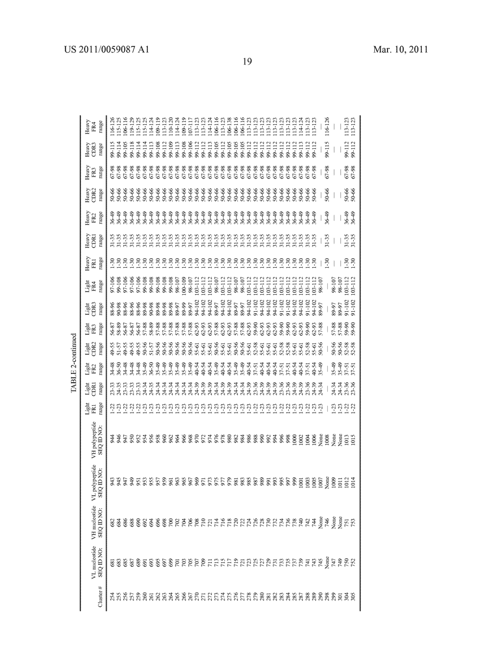 IL-17 AND IL-23 ANTAGONISTS AND METHODS OF USING THE SAME - diagram, schematic, and image 20