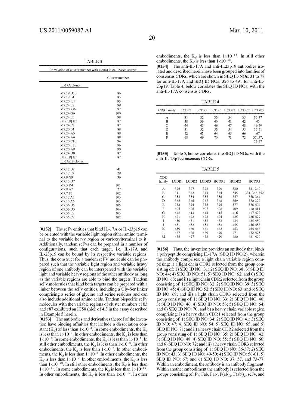IL-17 AND IL-23 ANTAGONISTS AND METHODS OF USING THE SAME - diagram, schematic, and image 21
