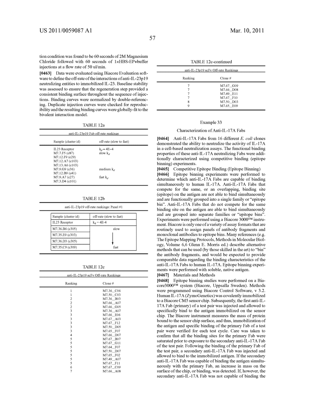 IL-17 AND IL-23 ANTAGONISTS AND METHODS OF USING THE SAME - diagram, schematic, and image 58