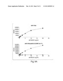 USE OF AN ANTI-TAU PS422 ANTIBODY FOR THE TREATMENT OF BRAIN DISEASES diagram and image