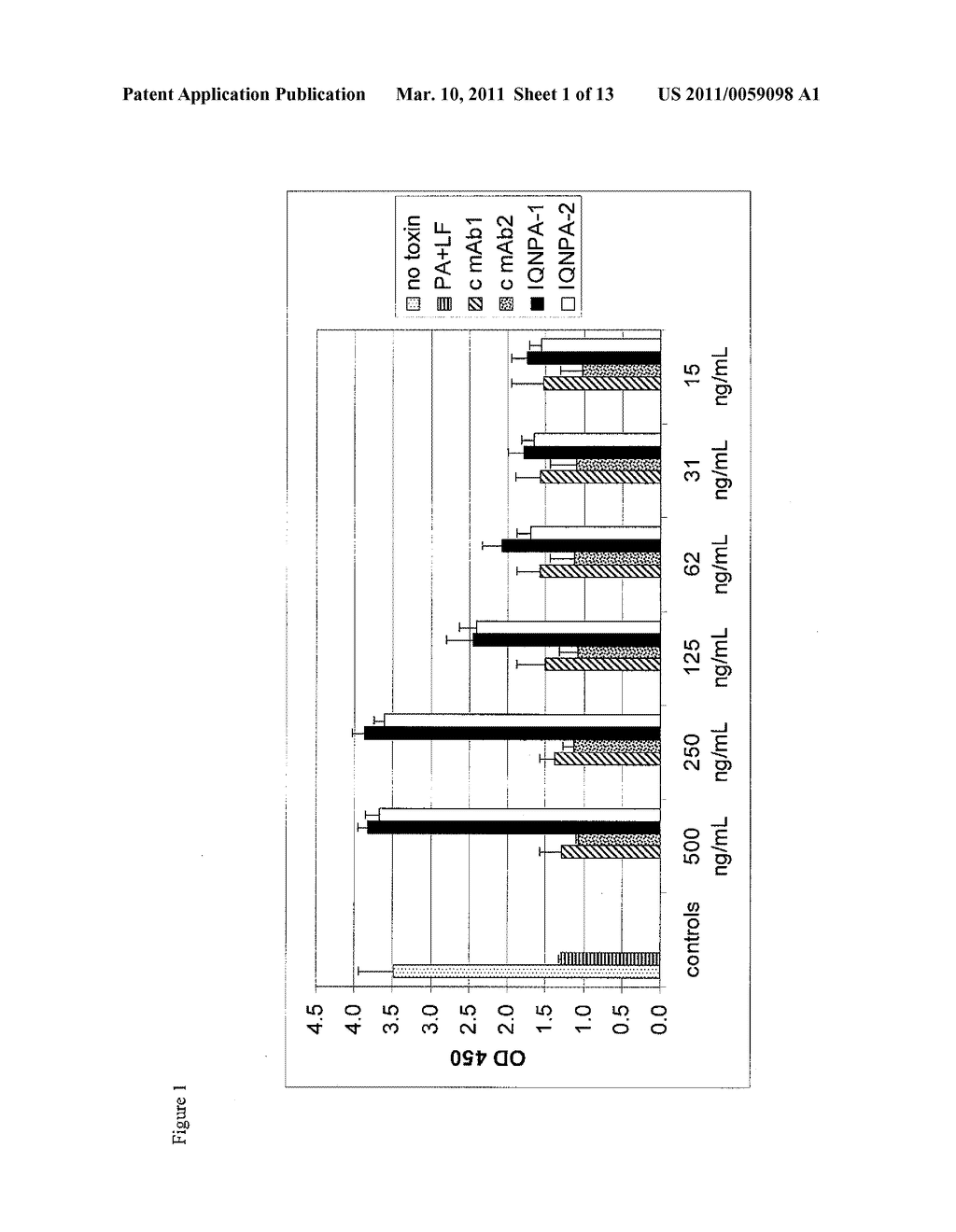 Human Anthrax Toxin Neutralizing Monoclonal Antibodies and Methods of Use Thereof - diagram, schematic, and image 02