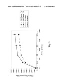 C/CLP Antagonists And Methods Of Use Thereof diagram and image