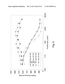 C/CLP Antagonists And Methods Of Use Thereof diagram and image