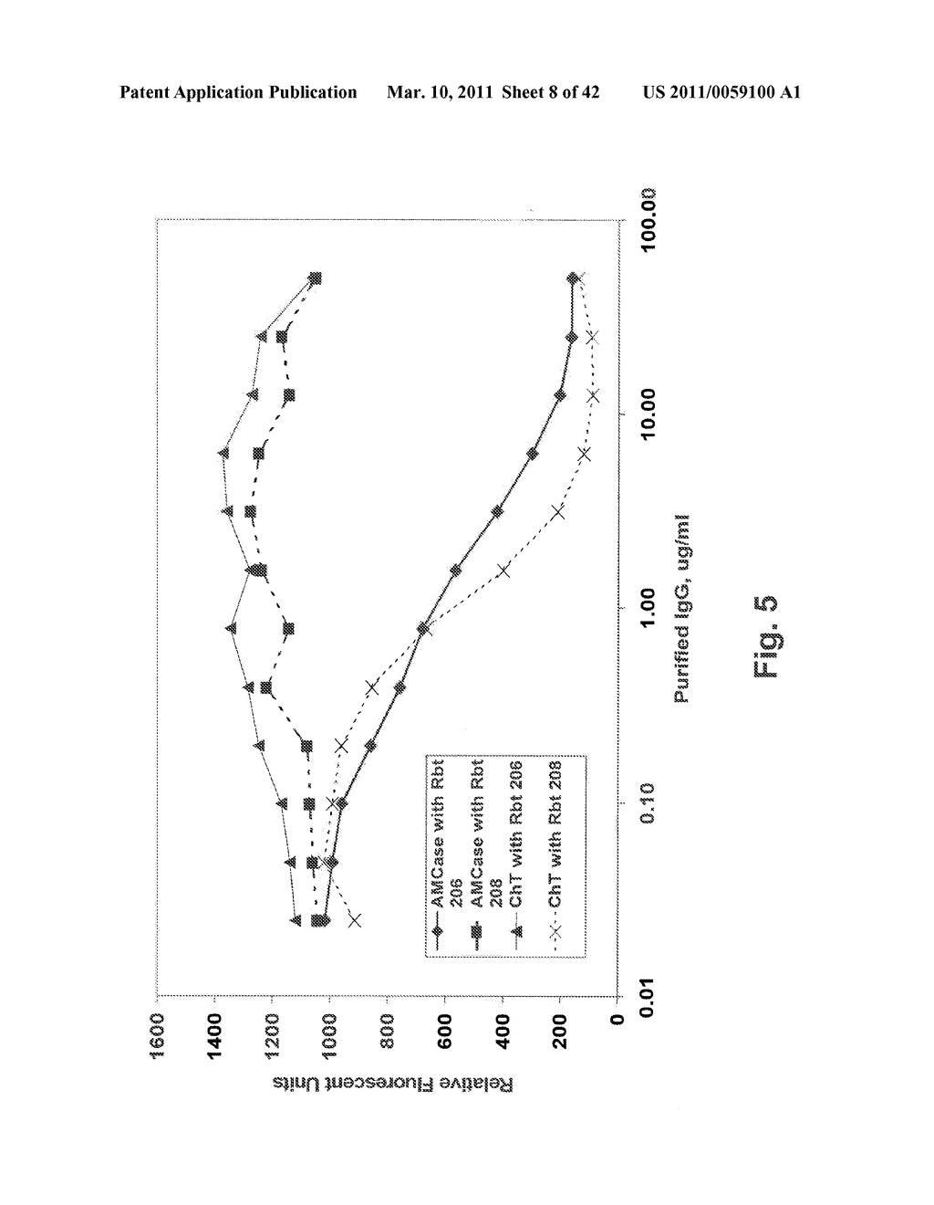 C/CLP Antagonists And Methods Of Use Thereof - diagram, schematic, and image 09