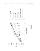 C/CLP Antagonists And Methods Of Use Thereof diagram and image