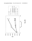 C/CLP Antagonists And Methods Of Use Thereof diagram and image