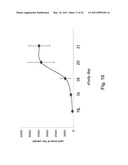 C/CLP Antagonists And Methods Of Use Thereof diagram and image