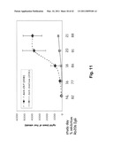 C/CLP Antagonists And Methods Of Use Thereof diagram and image