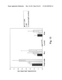 C/CLP Antagonists And Methods Of Use Thereof diagram and image