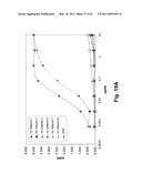 C/CLP Antagonists And Methods Of Use Thereof diagram and image