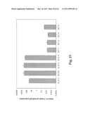 C/CLP Antagonists And Methods Of Use Thereof diagram and image