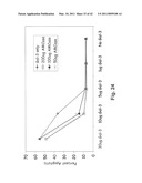 C/CLP Antagonists And Methods Of Use Thereof diagram and image