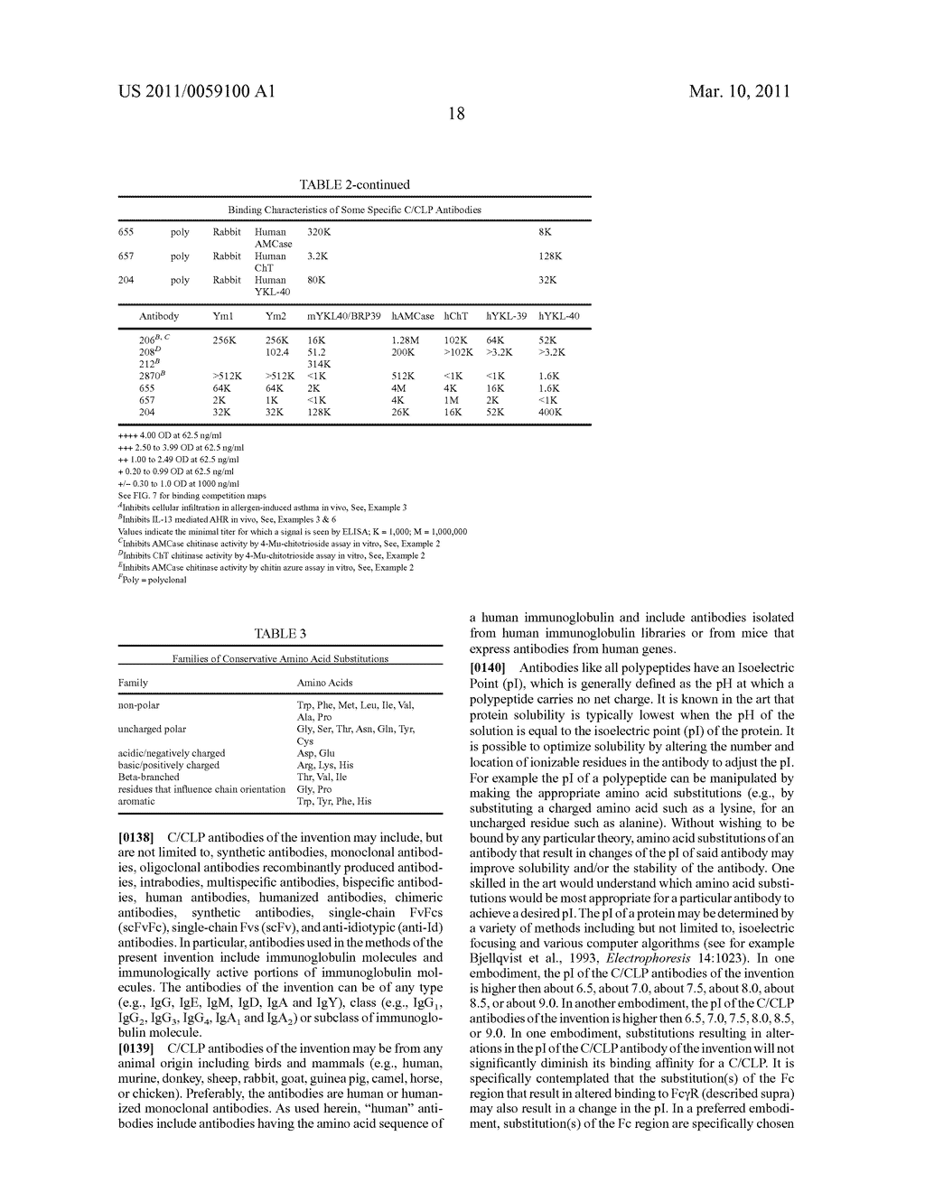 C/CLP Antagonists And Methods Of Use Thereof - diagram, schematic, and image 61