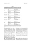 C/CLP Antagonists And Methods Of Use Thereof diagram and image