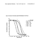 Amino Acid Sequences Directed Against Il-6 And Polypetides Comprising The Same For The Treatment Of Diseases And Disorders Associated With Il-6 Mediated Signalling diagram and image