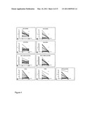 FUTURE CARDIAC EVENT BIOMARKERS diagram and image