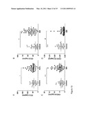 FUTURE CARDIAC EVENT BIOMARKERS diagram and image