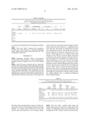 THE QUALITY CONTROL METHOD AND APPLICATION OF A KIND OF GANODERMA LUCIDUM SPORE OIL FAT EMULSION diagram and image