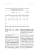 THE QUALITY CONTROL METHOD AND APPLICATION OF A KIND OF GANODERMA LUCIDUM SPORE OIL FAT EMULSION diagram and image