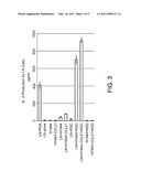 CHEMOKINE GENE-MODIFIED CELLS FOR CANCER IMMUNOTHERAPY diagram and image