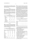 COMPOSITIONS AND METHODS FOR ENHANCING IMMUNE SYSTEM OF FELINES diagram and image