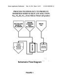 METHOD AND COMPOSITION FOR TREATING CANCER, EFFECTING APOPTOSIS AND TREATING RETROVIRAL INFECTIONS diagram and image