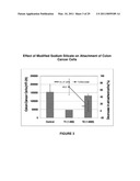 METHOD AND COMPOSITION FOR TREATING CANCER, EFFECTING APOPTOSIS AND TREATING RETROVIRAL INFECTIONS diagram and image